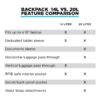 EDBK14-BLK-01_Nomatic_Backback14L_01_20LCompareChart