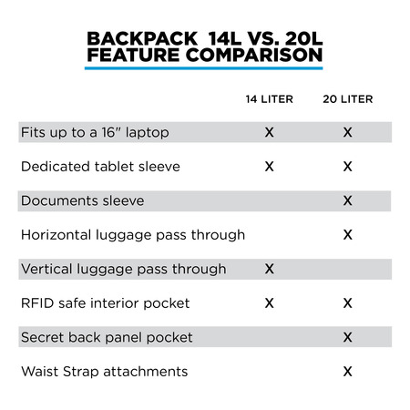 EDBK14-BLK-01_Nomatic_Backback14L_01_20LCompareChart