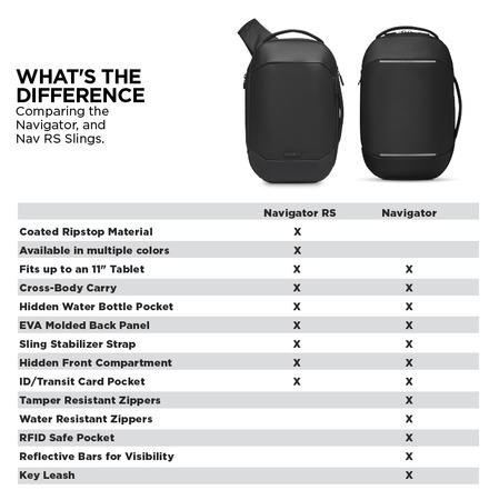 Medidas Navigator 10 L Nomatic Negro